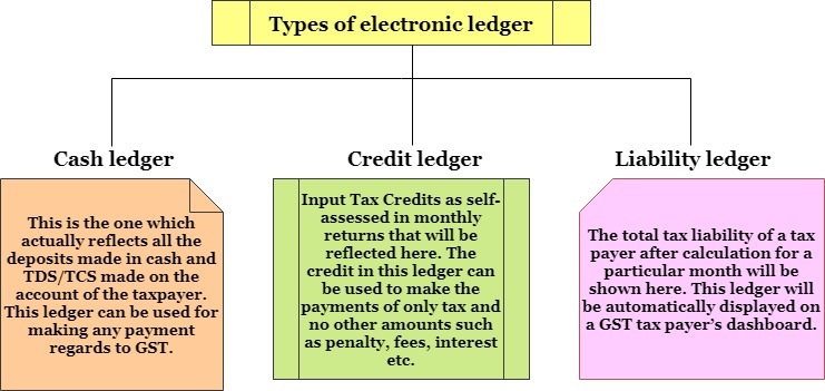 payments