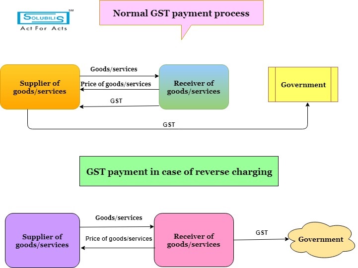 payments