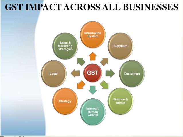 Master circular changes in GST from Service tax: